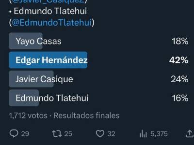 Edmundo Tlatehui pierde el control de Cholula