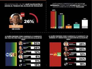 Estefan Chidiac, no va al Gabinete de SS