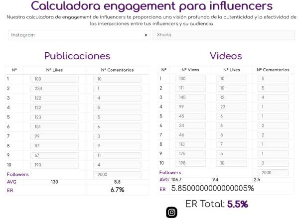 Lanza Xharla innovadora Calculadora de Engagement para Influencers