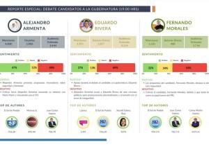 ¿Quién ganó el debate en las redes sociales?