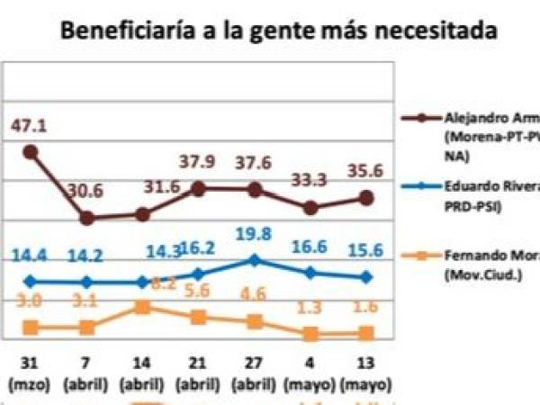 El Clasismo de Eduardo Rivera