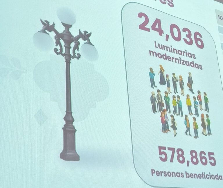 Moderniza ayuntamiento más de 24 mil luminarias