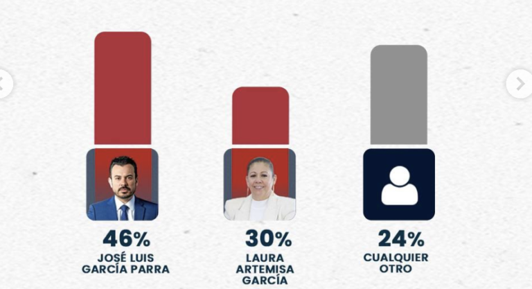 De “El Choco” a Artemisa: Gracias por participar