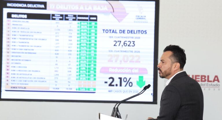 En coordinación con Fuerzas Armadas, Gobierno Estatal mejora seguridad en Puebla